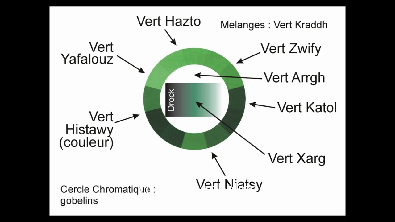 DDN - Perception des couleurs chez les gobelins ou c'est quoi le vert Zwify ?