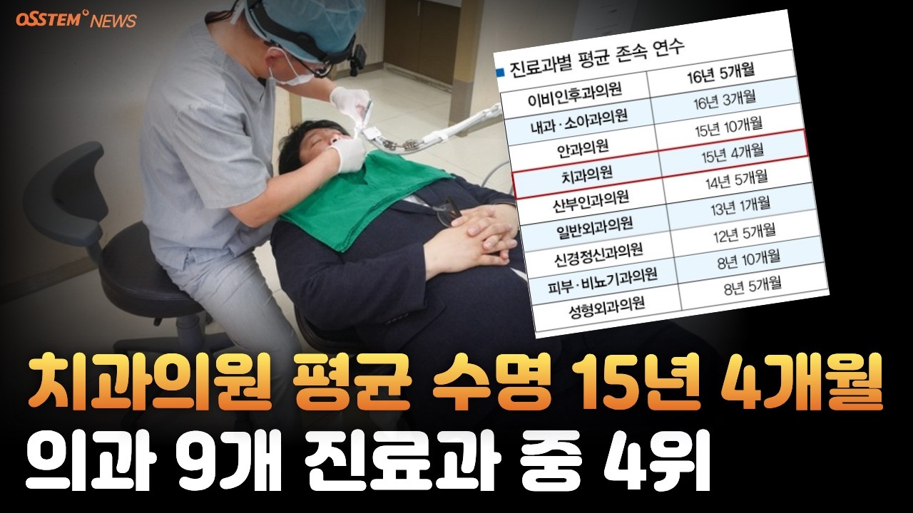 [2026년 3월 13일 금요일] 오스템뉴스 / 오늘의 주요 치과계 뉴스
