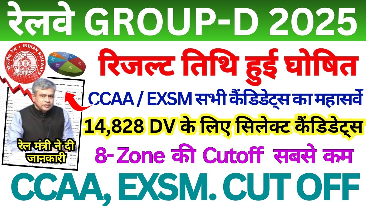 RRB GROUP D CCAA EXSM CUT OFF 🎯 RAILWAY GROUP D RESULT 2025-26 || RRB GROUP D ZONE WISE CUT OFF