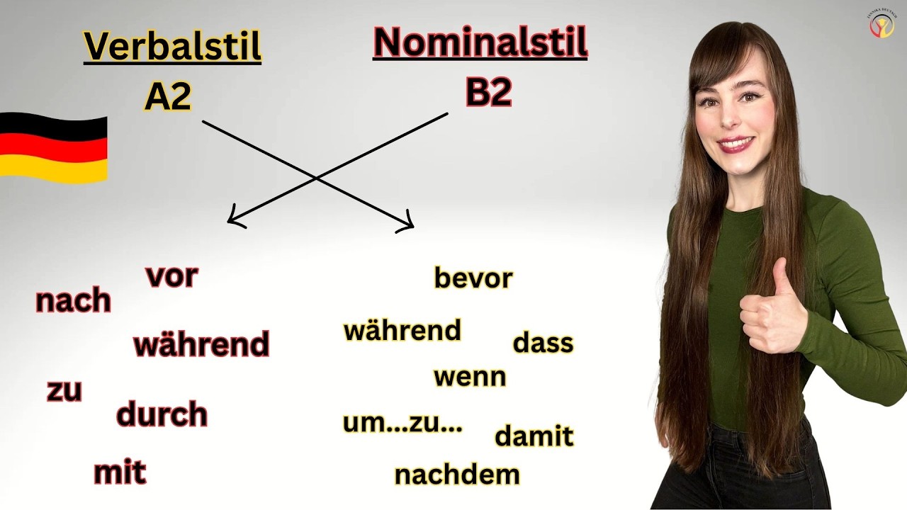 Nachdem oder nach dem? Verbal- und Nominalstil 💪 #learngerman   #deutschlernen #deutschkurs