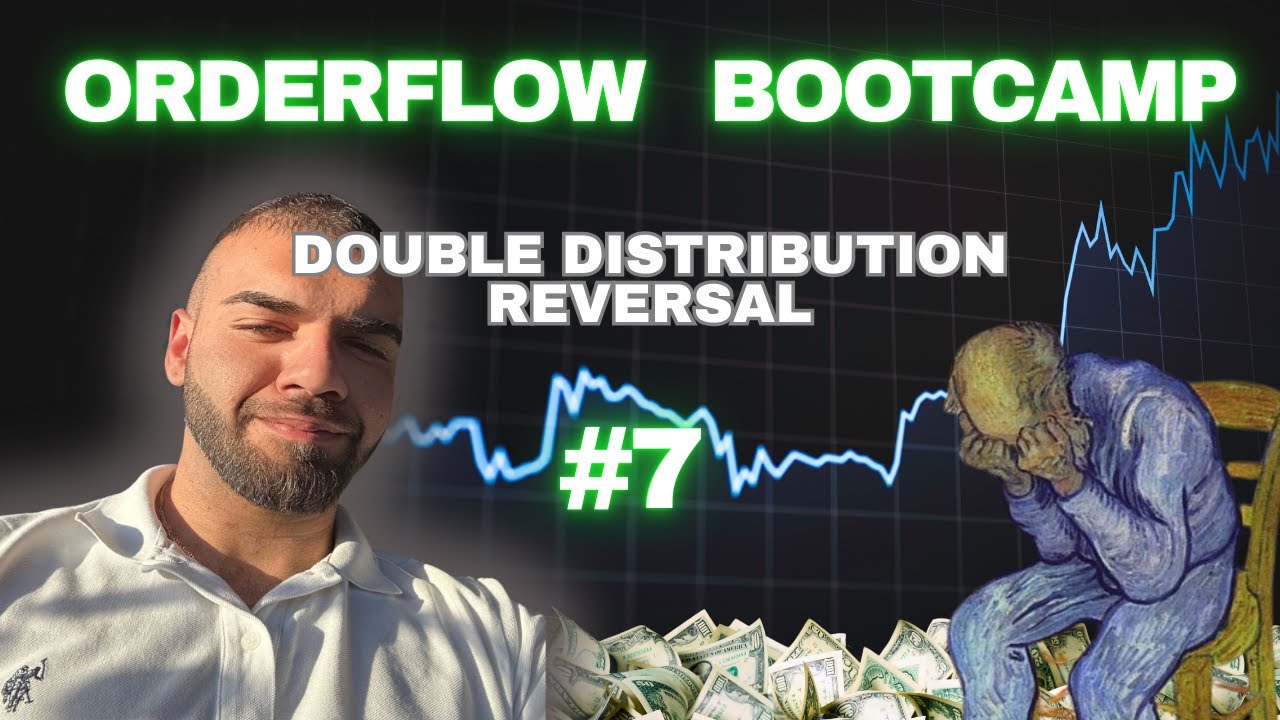 ORDERFLOW BOOTCAMP #7 - Ani Hareketler Sonrası Piyasa Ne Yapar?