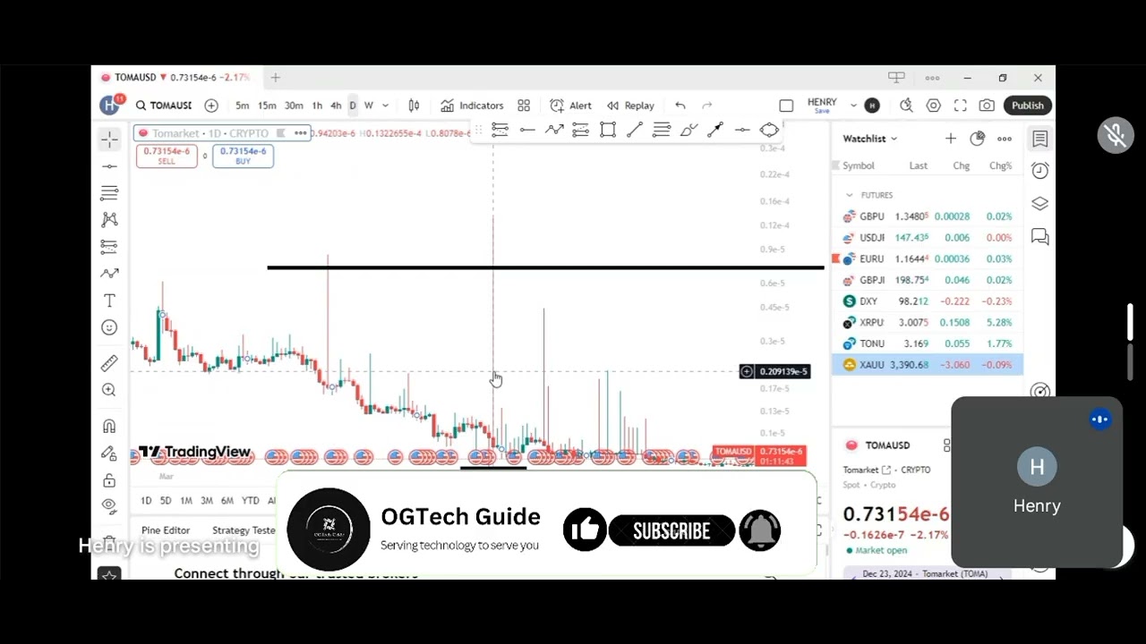Tomarket Coin Price Prediction & Full Analysis|| Tomarket airdrop