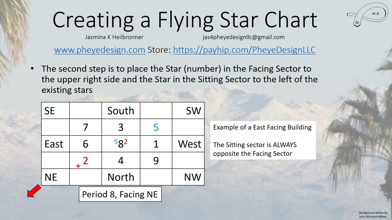 Creating a Flying Star Chart
