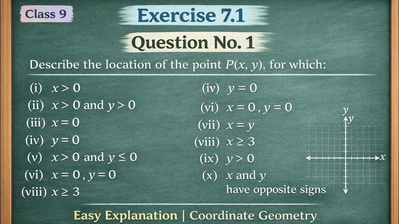 Exercise 7.1 Q1 | Location of Point P(x,y) | Coordinate Geometry | Class 9 Math |