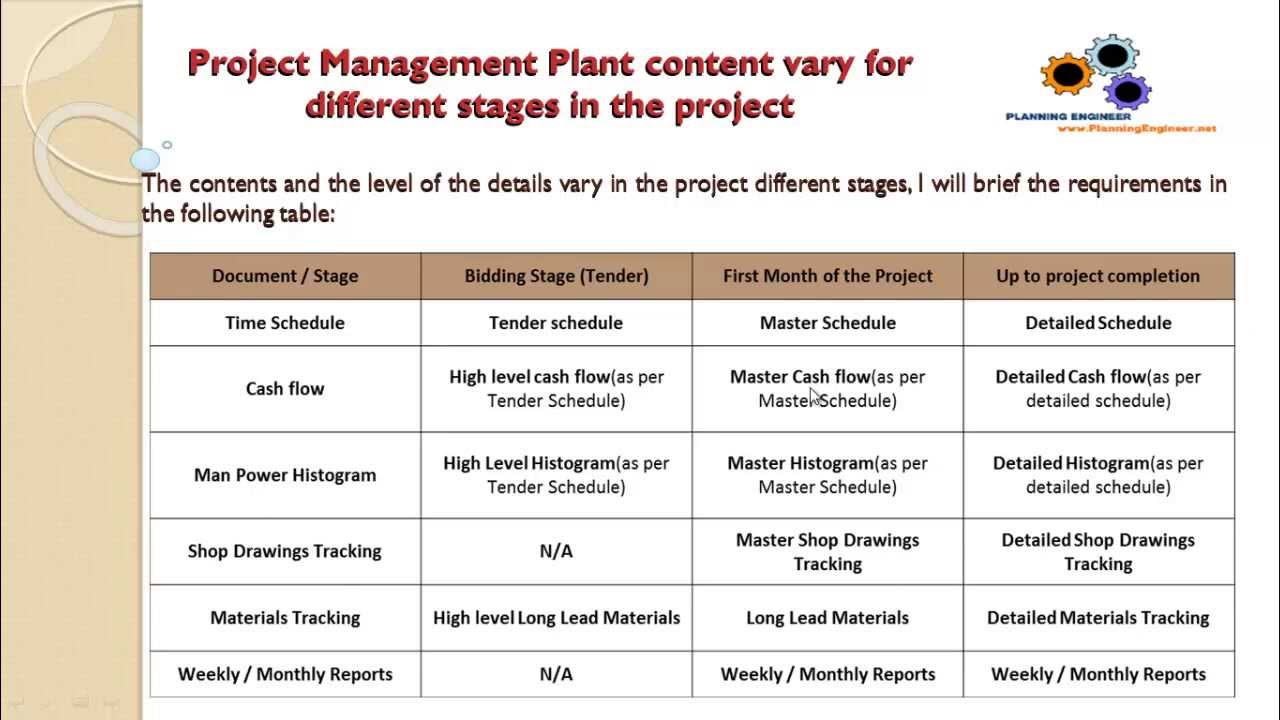 The content of project management plan- Planning Engineer course