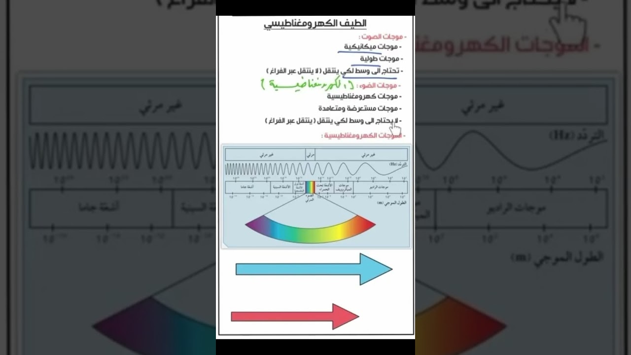 العلوم - الصف التاسع - الطيف الكهرومغناطيسي   الصف التاسع