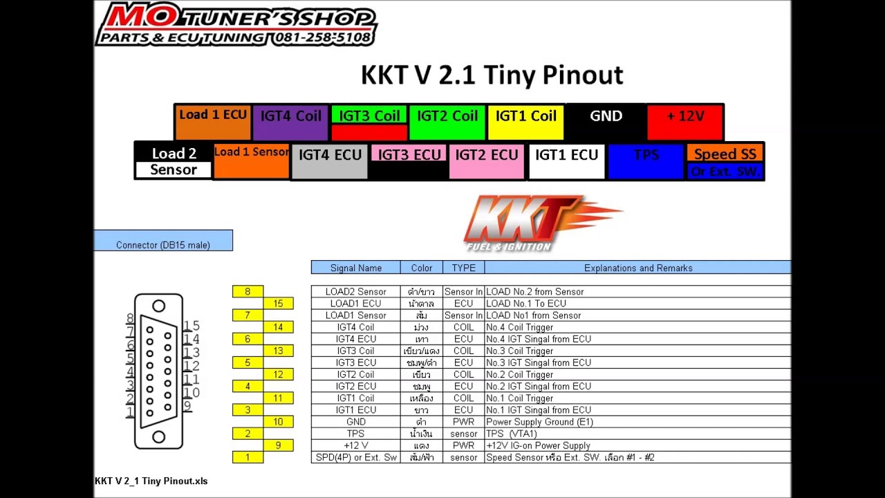 Ecu pin out KKT tiny