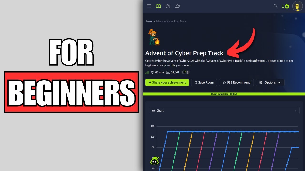 Освойте кибербезопасность до 2026 года (для новичков) | TryHackMe Advent of Cyber ​​2025 (день 1)