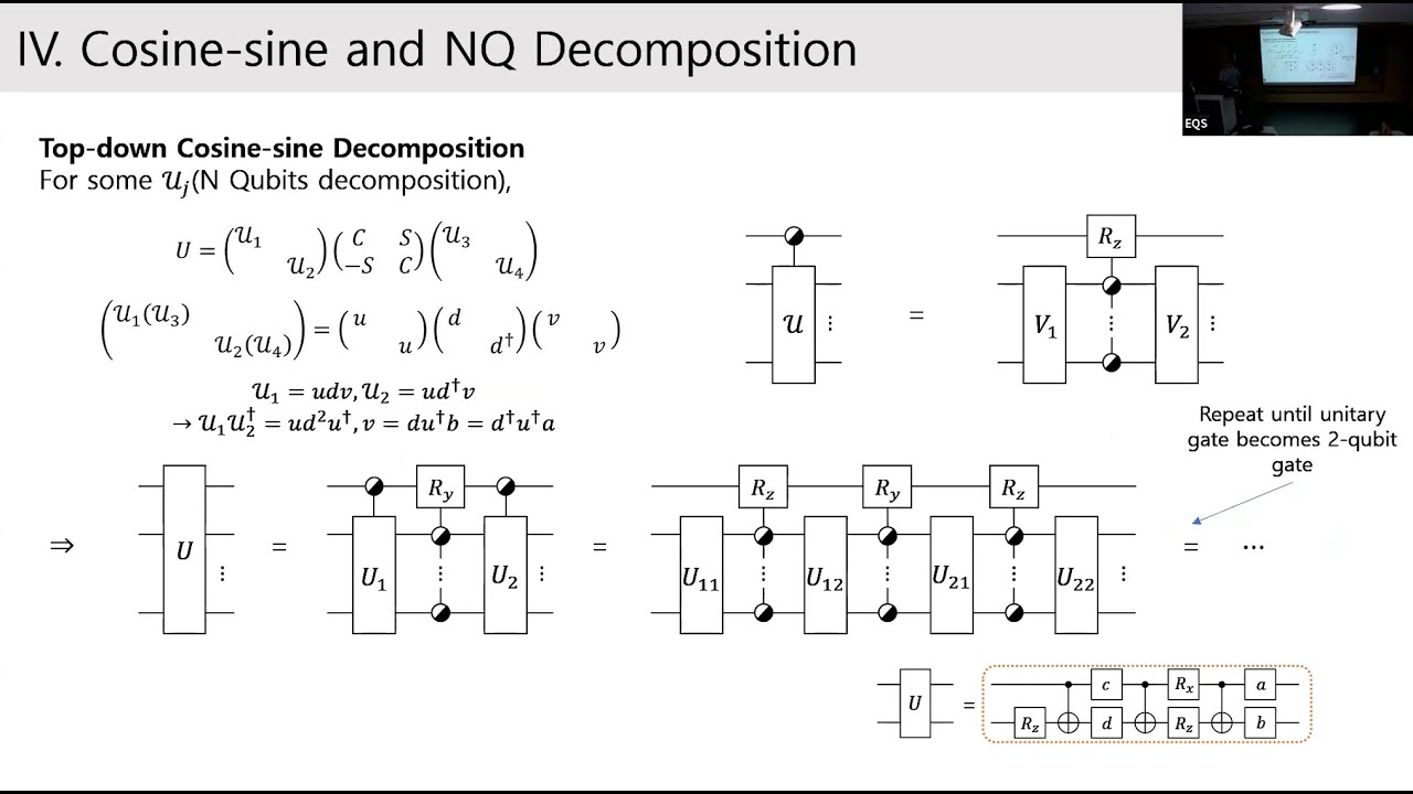 QISCA Joint Seminar 2024 Winter - Various Methods of Quantum Gate Decomposition