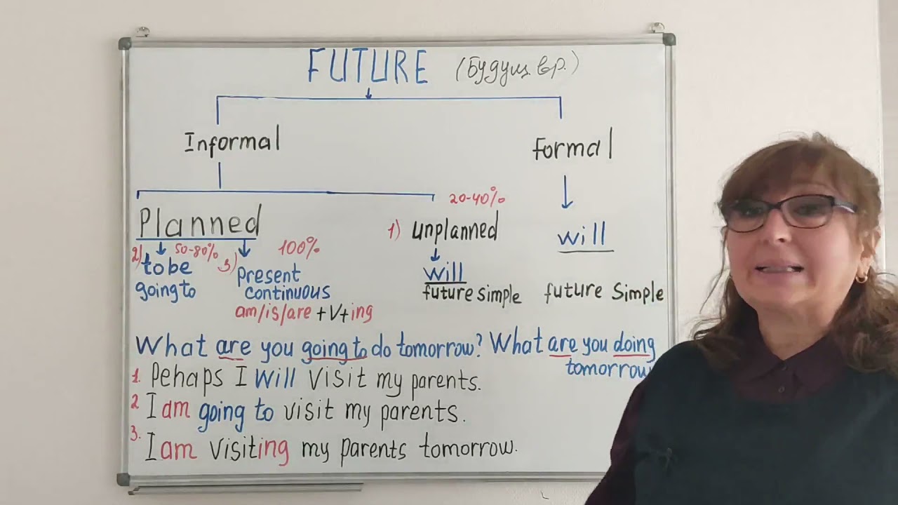 Английский язык.Будущее время с Will, Going to, Present Continuous.