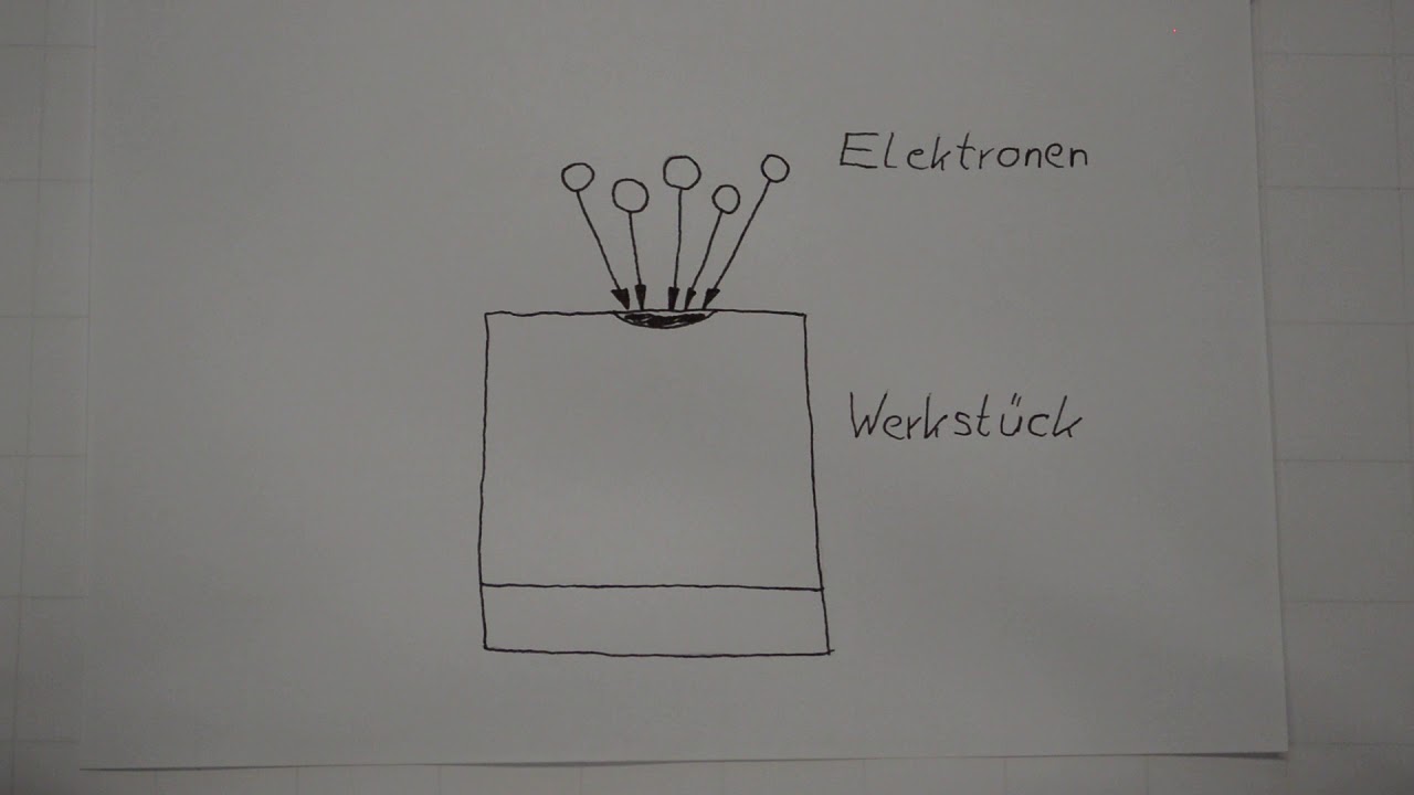 Elektronenstrahlunterst&uuml;tzes Abtragen