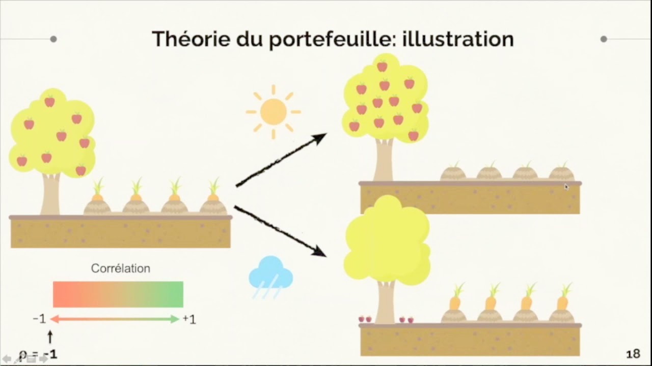 Comment concevoir un verger-maraîcher ?
