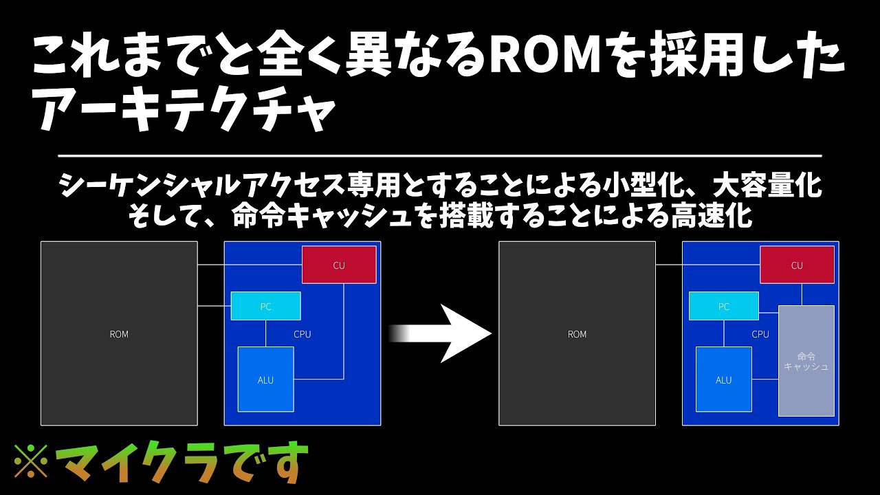 シーケンシャルアクセス専用ROMを使いこなすための案
