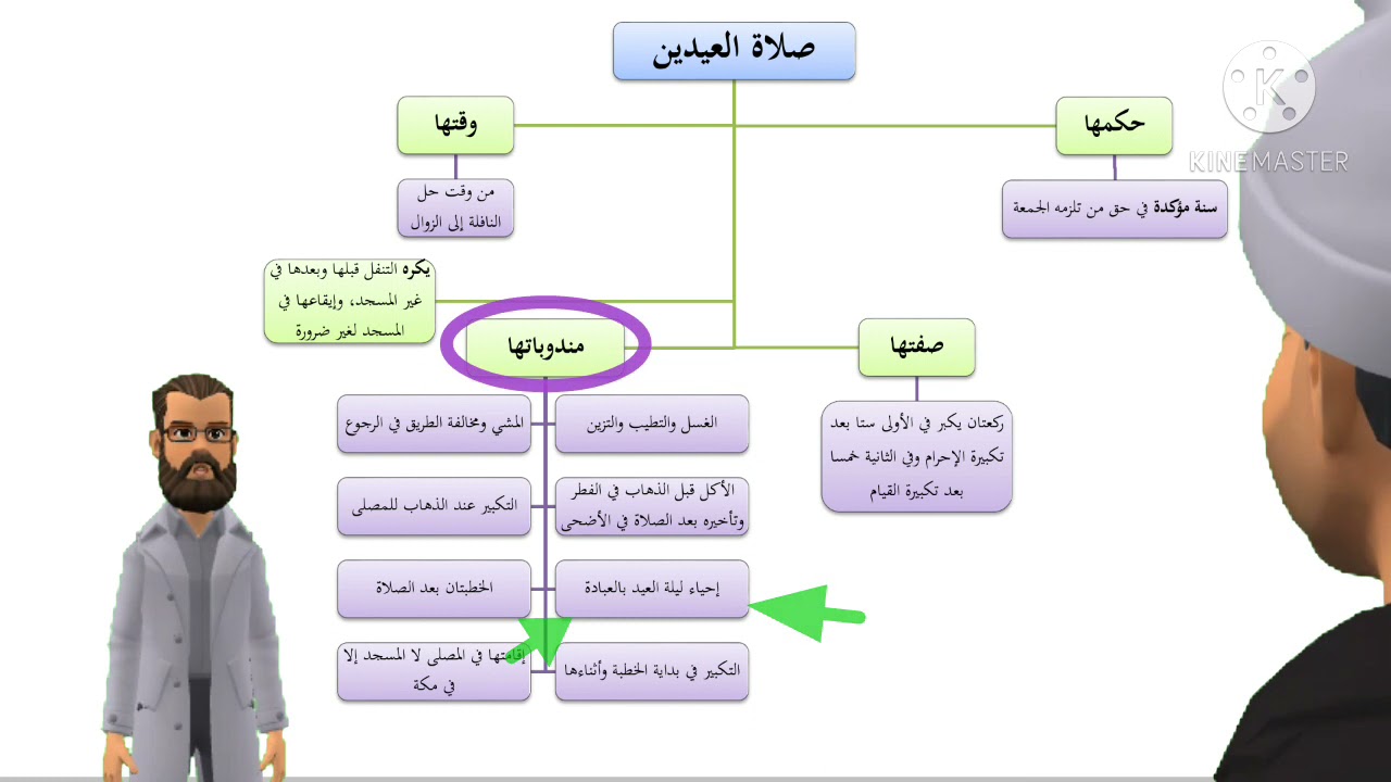 صلاة العيدين في زمن الجائحة