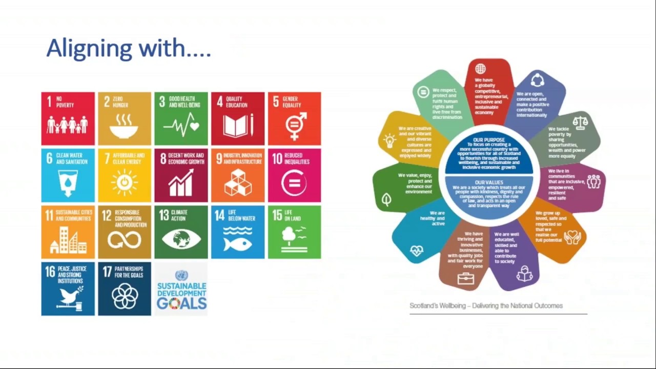 How Can Place Best Support Scotland&rsquo;s Health and Wellbeing? - Webinar