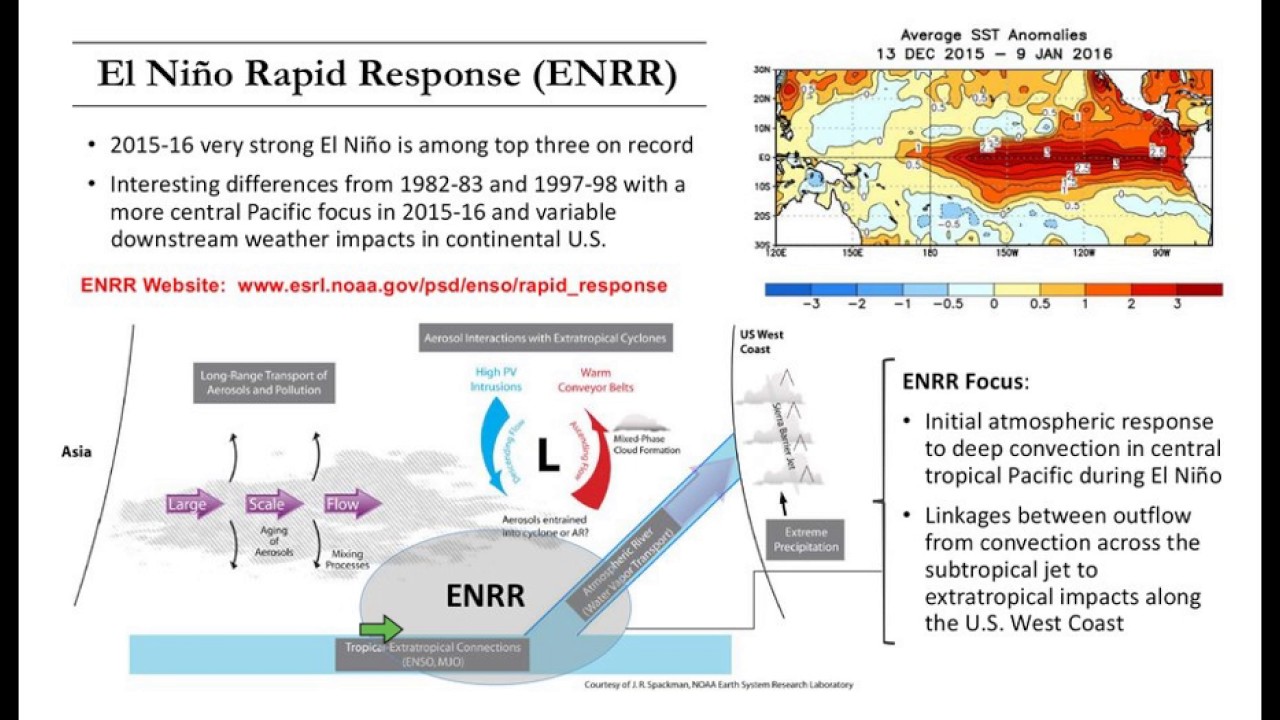 El Nino Rapid Response Process Study Webinar
