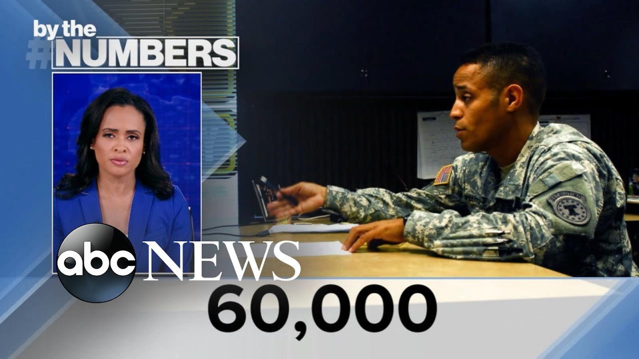 By the Numbers: Army recruitment shortfall l ABCNL