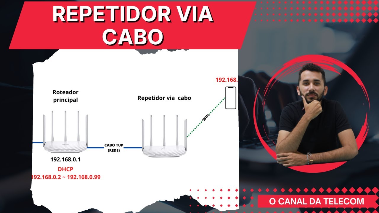 Como configurar um repetidor via CABO - Dúvida de inscrito