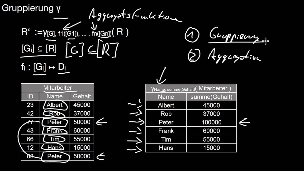13.18d Relationale Algebra: Gruppierung und Aggregation