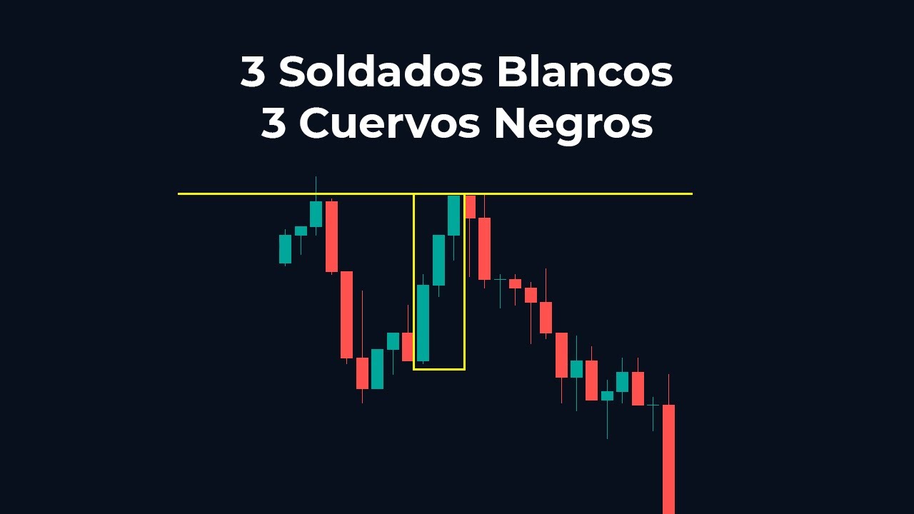 🦅 Tres Cuervos Negros y 👮 Tres Soldados Blancos | Patrones de Velas Japonesas - Opciones Binarias