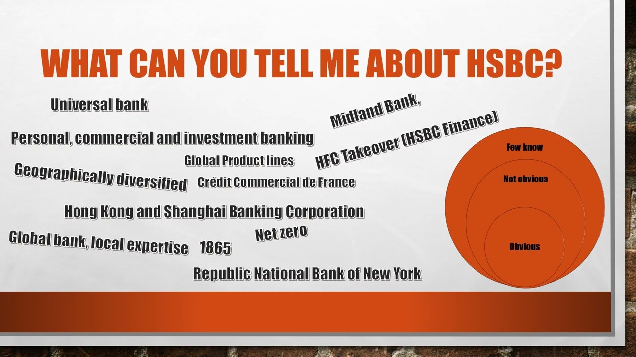 Most Asked HSBC Interview Questions and Answers