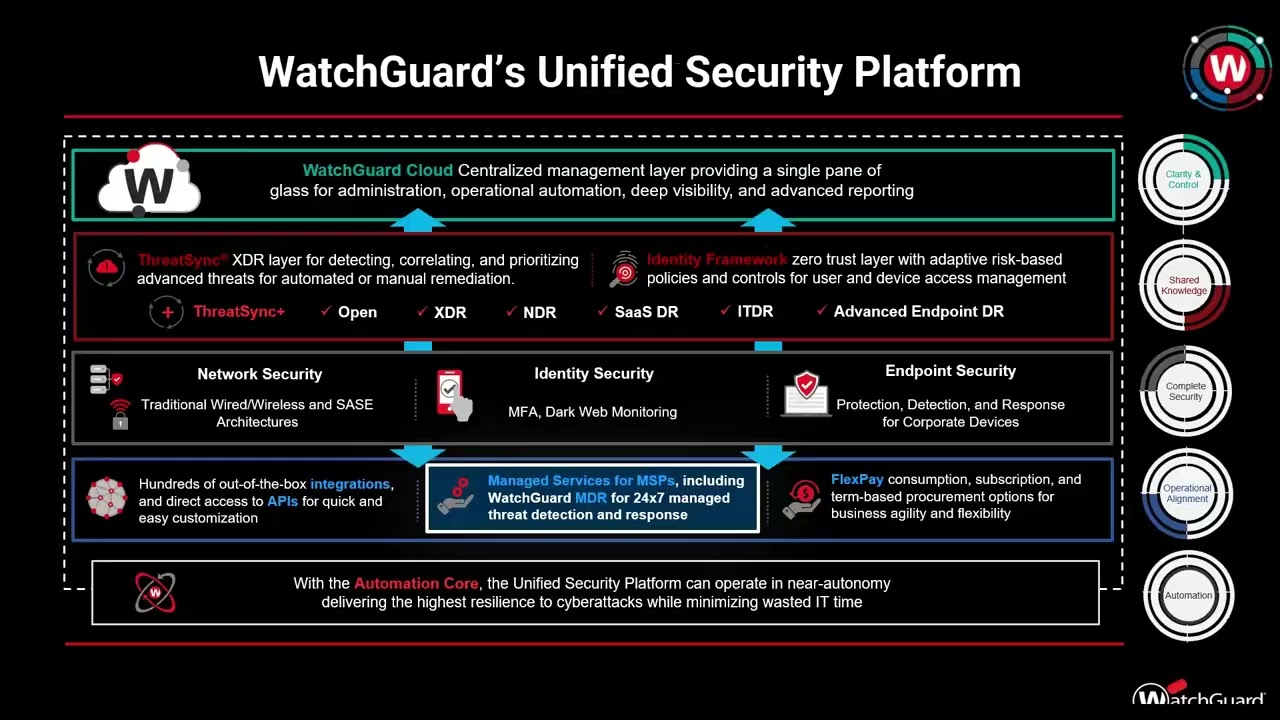 WatchGuard:  Local Managed to Cloud Managed Firebox