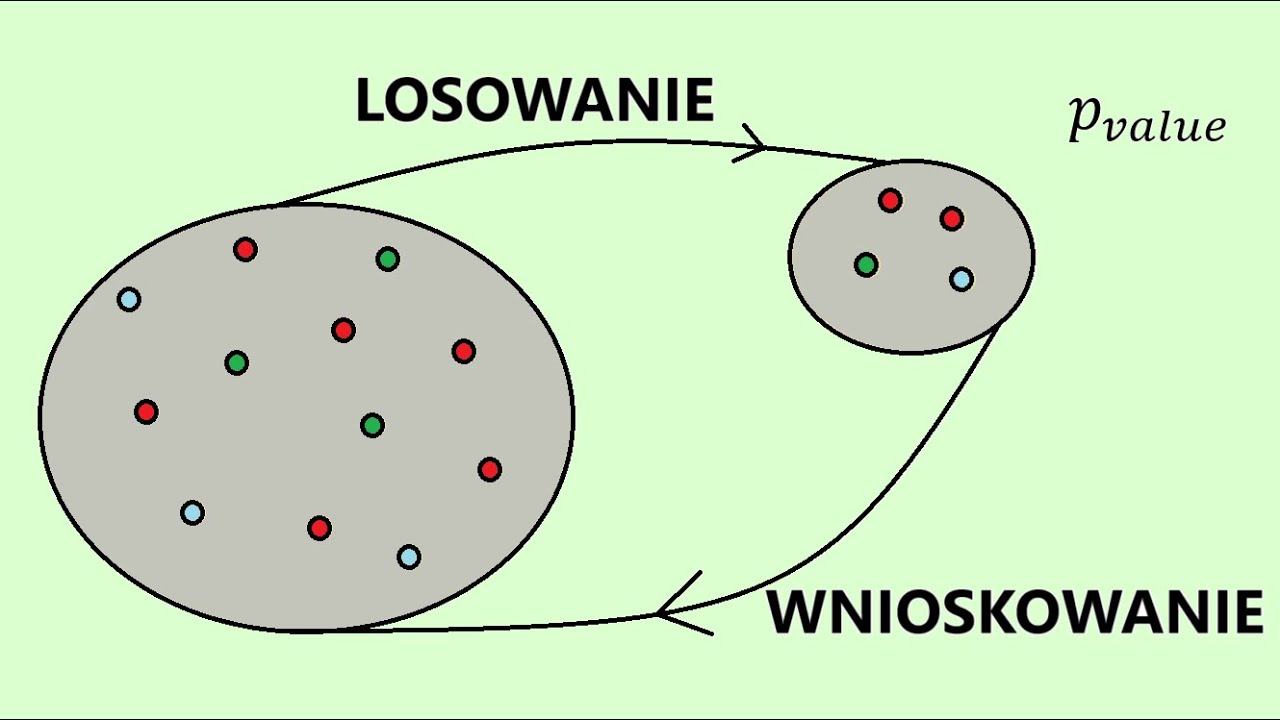 Wnioskowanie statystyczne. Czym jest p-value?