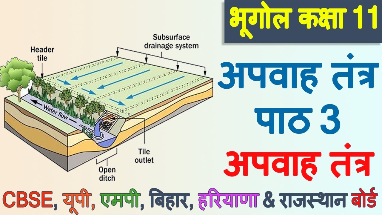 अपवाह तंत्र, Chapter 3 अपवाह तंत्र, Bhugol, Samajik Vigyan Class 11, Hindi Medium