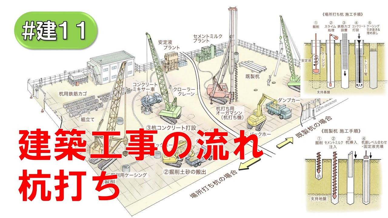 建築工事の流れ（杭打ち）(#建11)