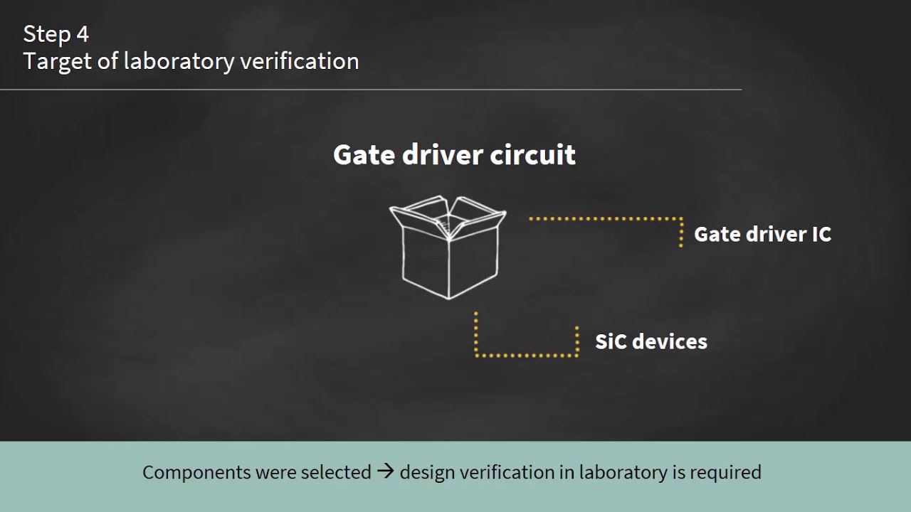 Infineon: How to choose gate driver for SiC MOSFETs and Sic MOSFET modules
