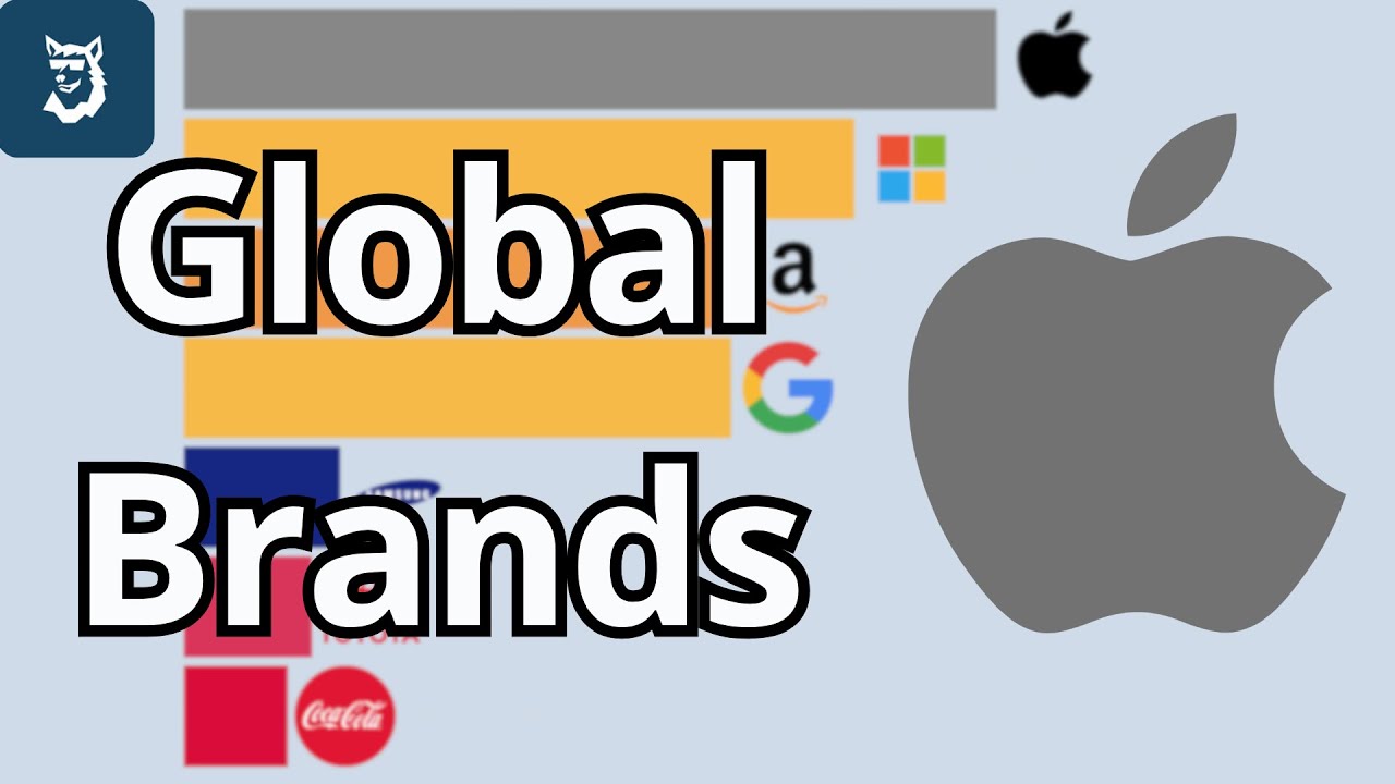 Top 15 Best Global Brands Ranking 2000 - 2025