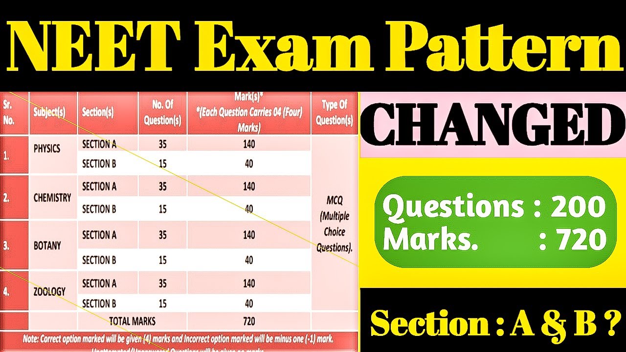 New Exam Pattern for NEET 2021