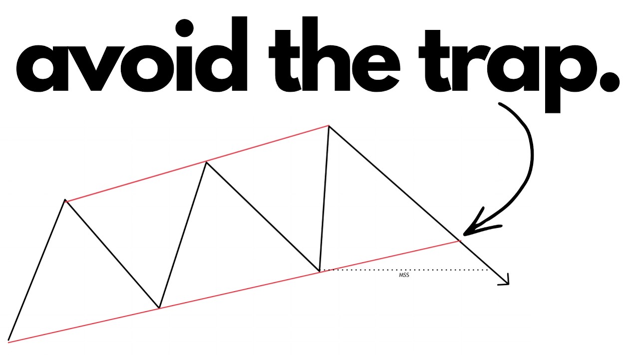 How to ACTUALLY Know When the Trend Changes