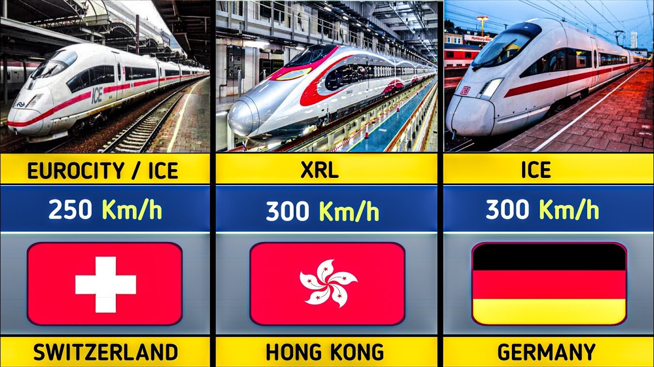 Top 50 Fastest Bullet Trains in the World 🌍 | Speed Comparison 2026