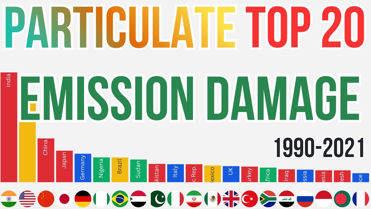 Particulate emission damage (current US$) 1990-2021 Country Race Top 20