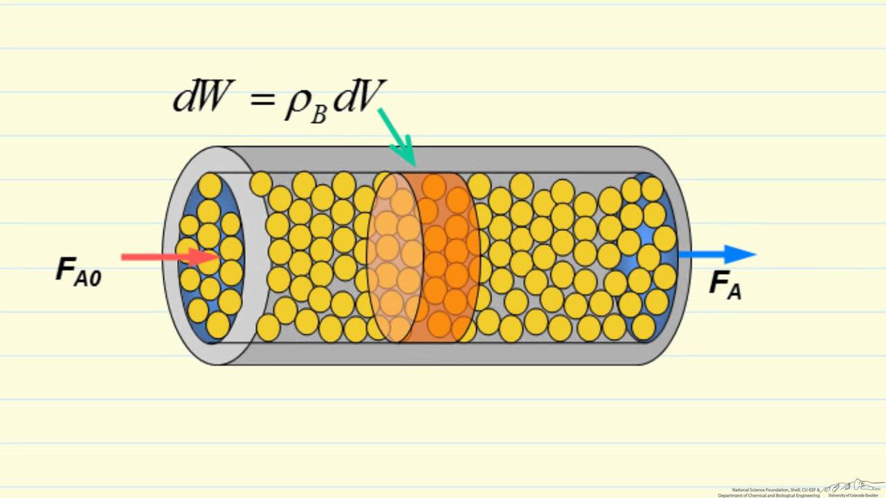 Membrane Reactor Introduction