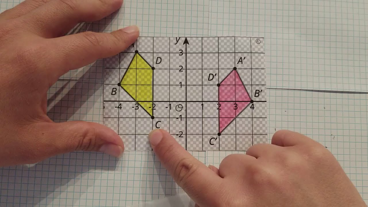 Sequences of Transformations