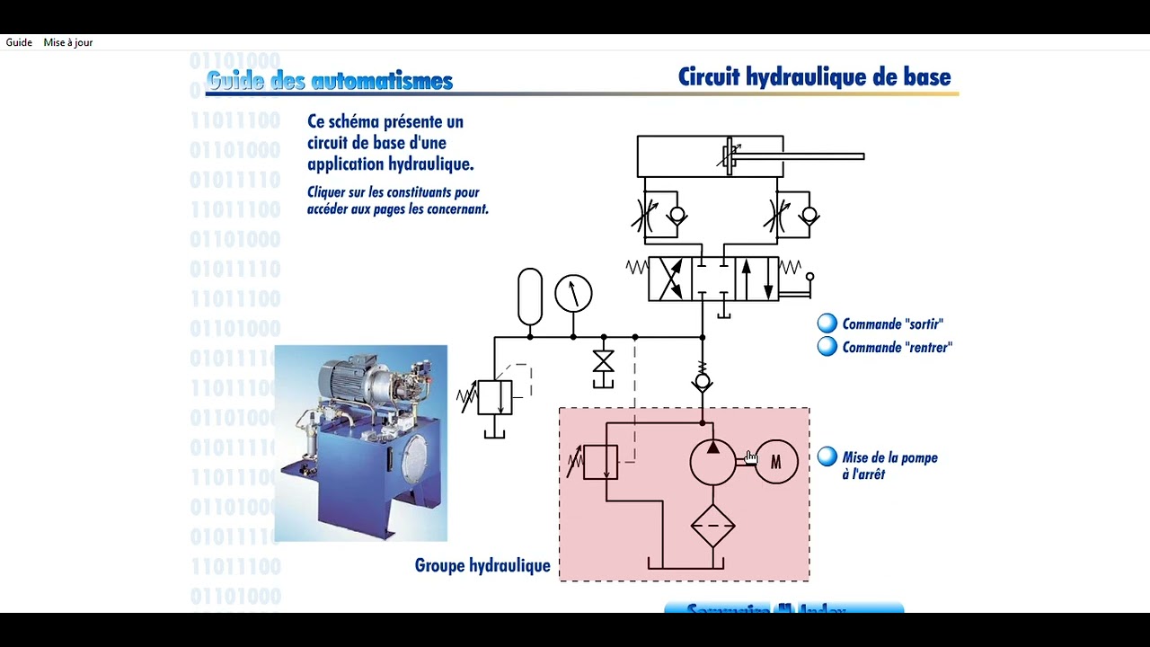 Choix pompe volumétrique