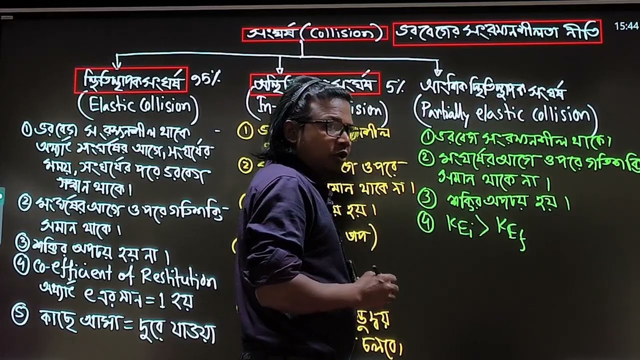 সংঘর্ষ ( collision)) 