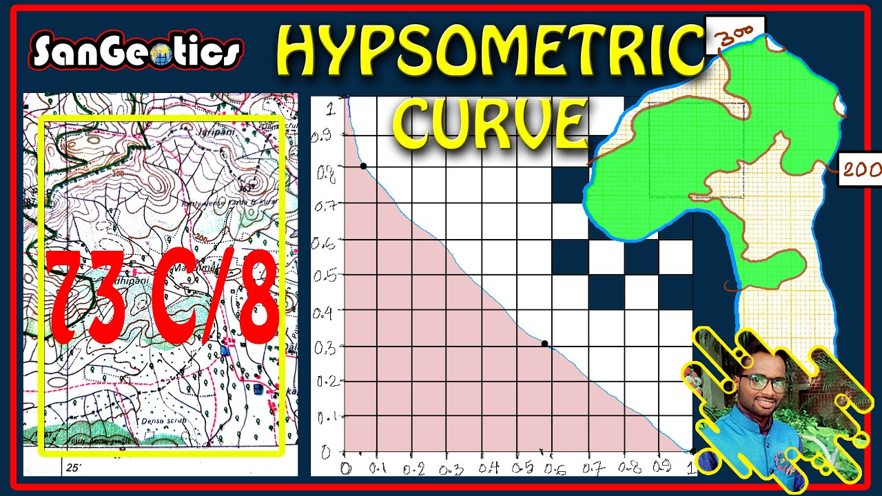 Hypsometric Curve | Calculation and Drawing | Sanjib Mandal | SanGeotics