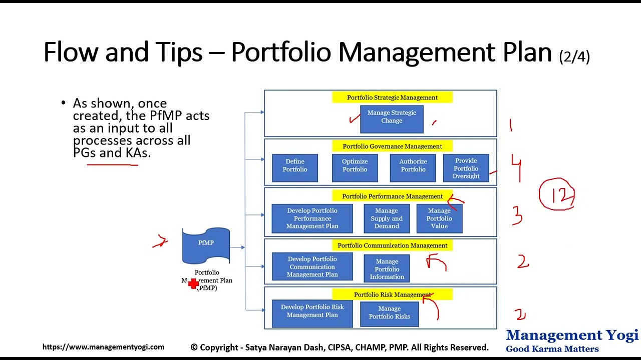 MANAGEMENT YOGI: PfMP Live Lessons: (Lesson - 6: Goverance Management) - 6.21 Flow and Tips - PfPMP