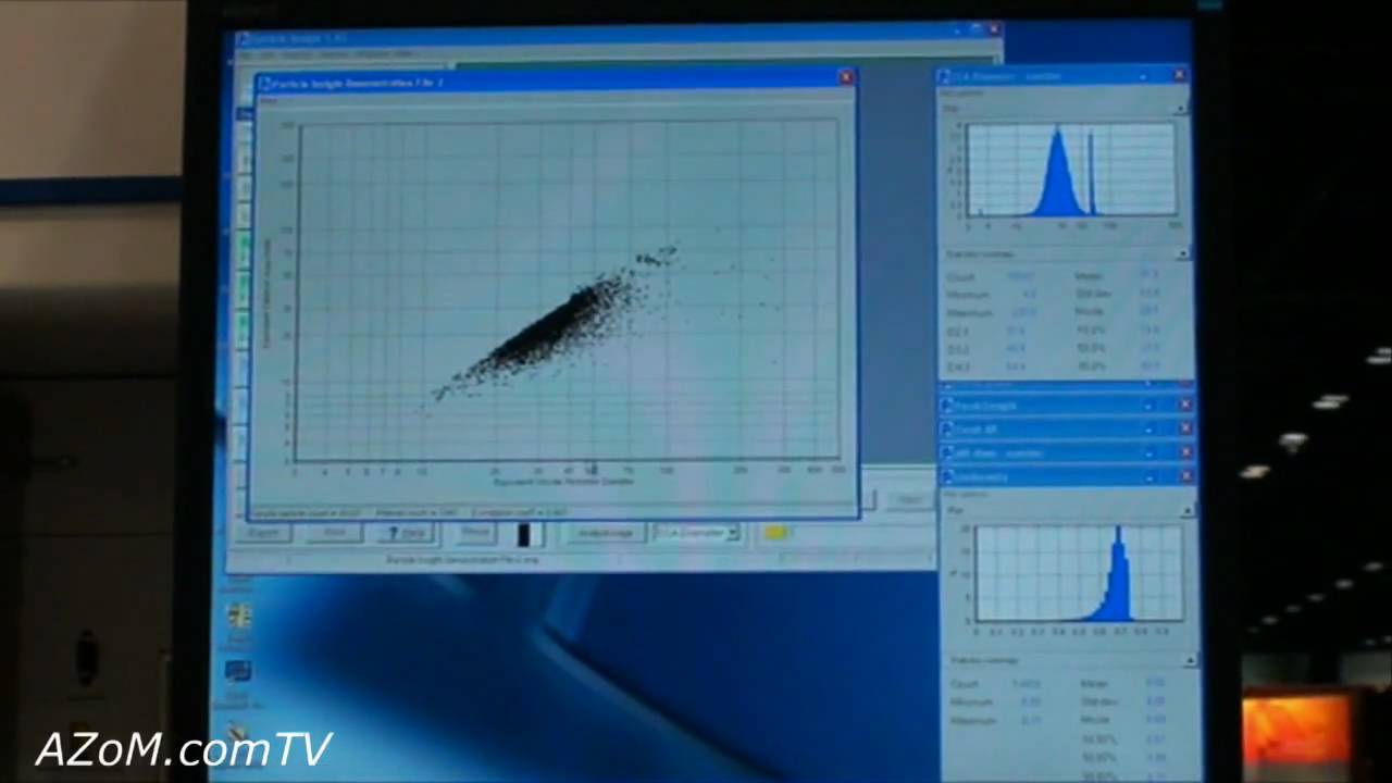 The Micromeritics Particle Insight, Particle Shape Analyzer