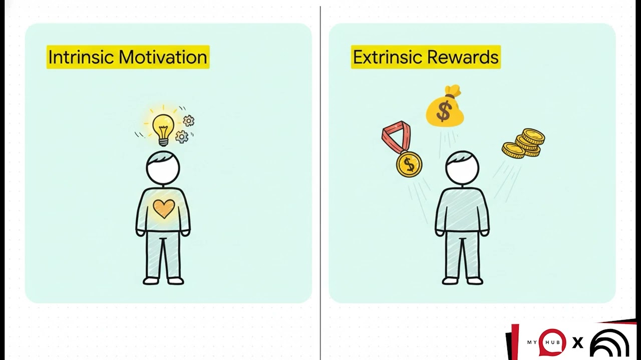 How To Motivate Your Team | Practical Ways to Motivate Employees