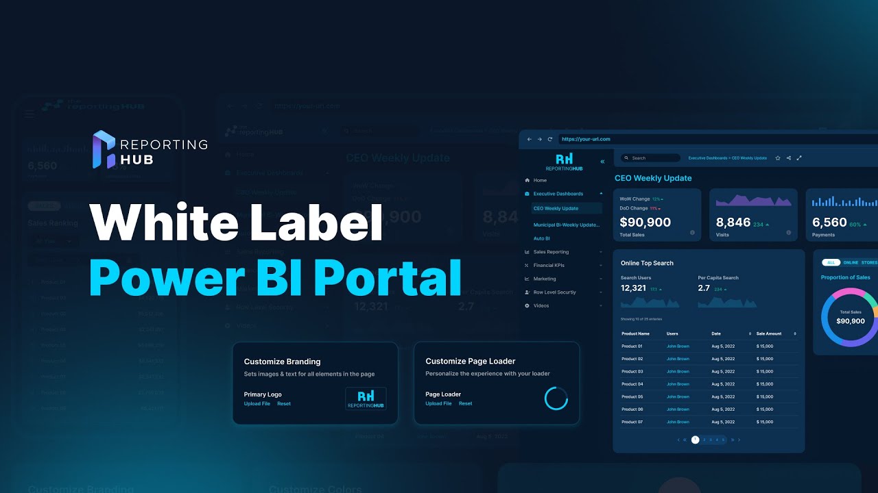Reporting Hub - White Label Power BI Delivery Platform