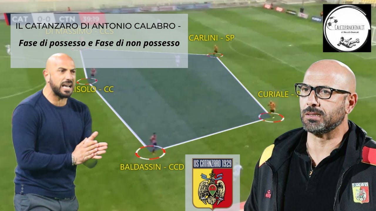 La fase di possesso e non possesso del Catanzaro di Antonio Calabro 2021