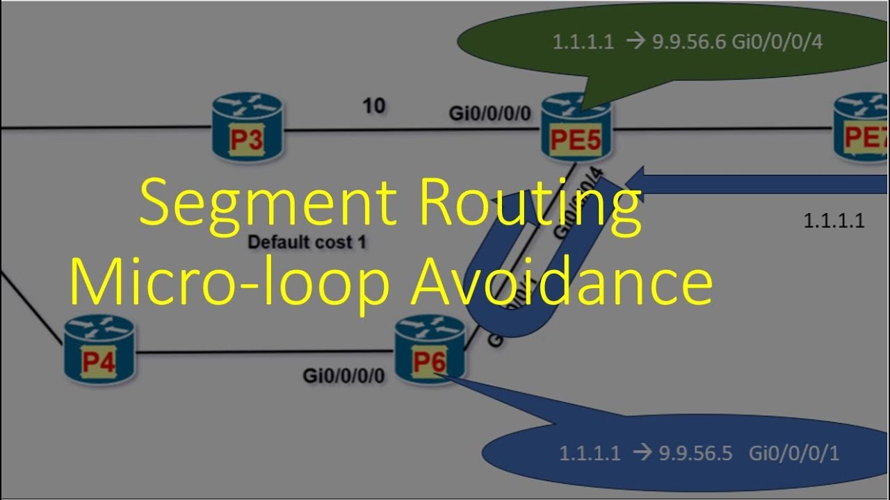 Segment Routing Microloop Avoidance | how it works ?