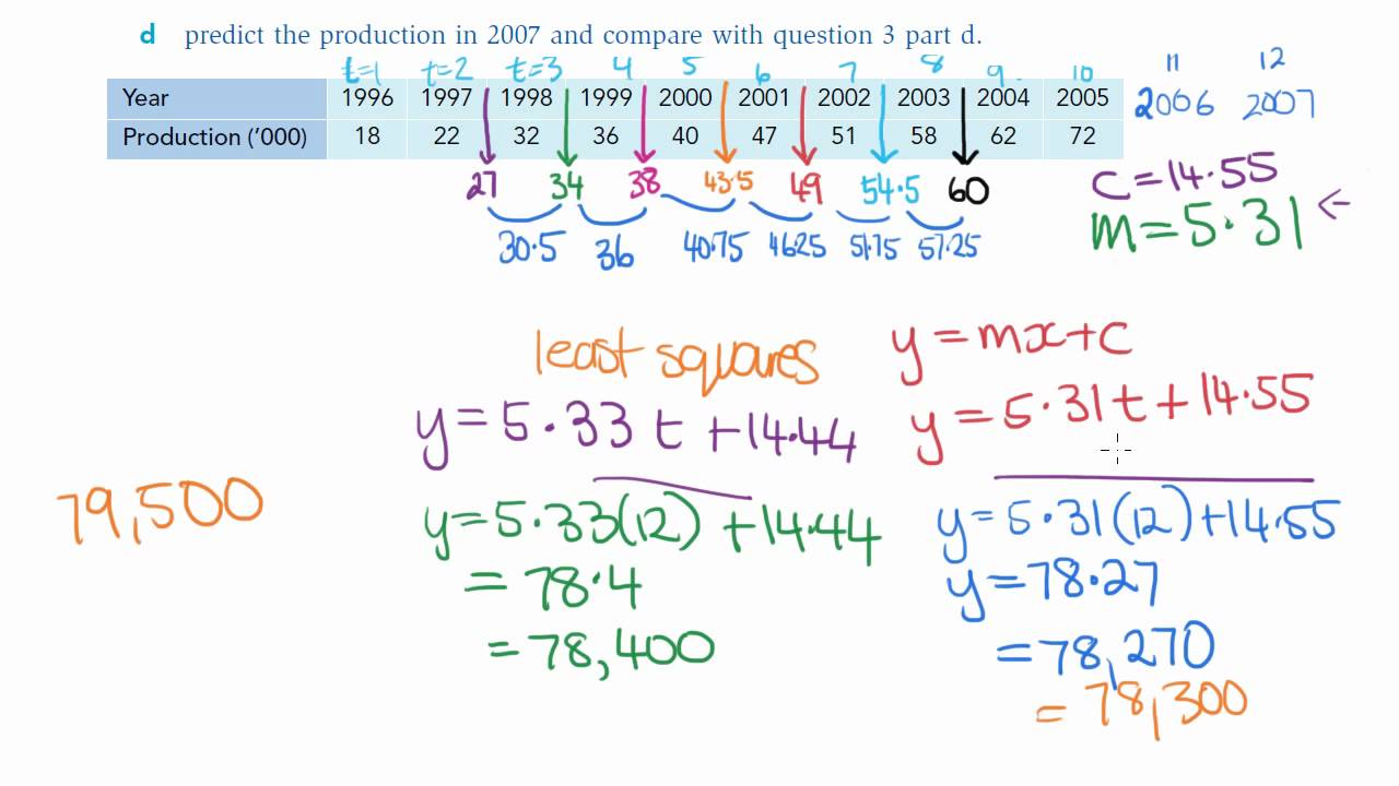 Maths Tutorial: Smoothing Time Series Data, an example question (statistics)