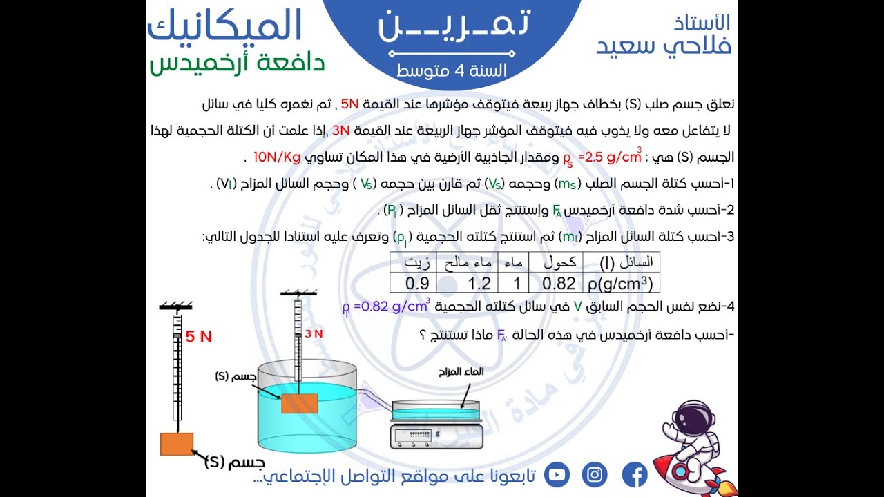 تمرين رائع عن دافعة أرخميدس للسنة الرابعة متوسط