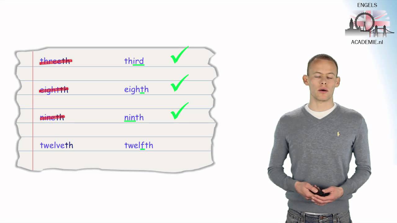 Engels - Rangtelwoorden - Ordinal numbers - EngelsAcademie.nl