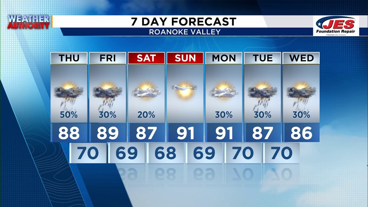 Southwest, Central Virginia Weather | 5:45 a.m. - Aug. 14, 2025
